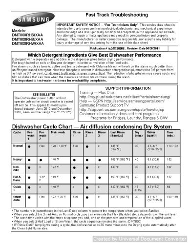 DMT800 Fast track R4 Manual